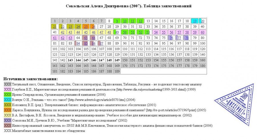 Сокольская 2