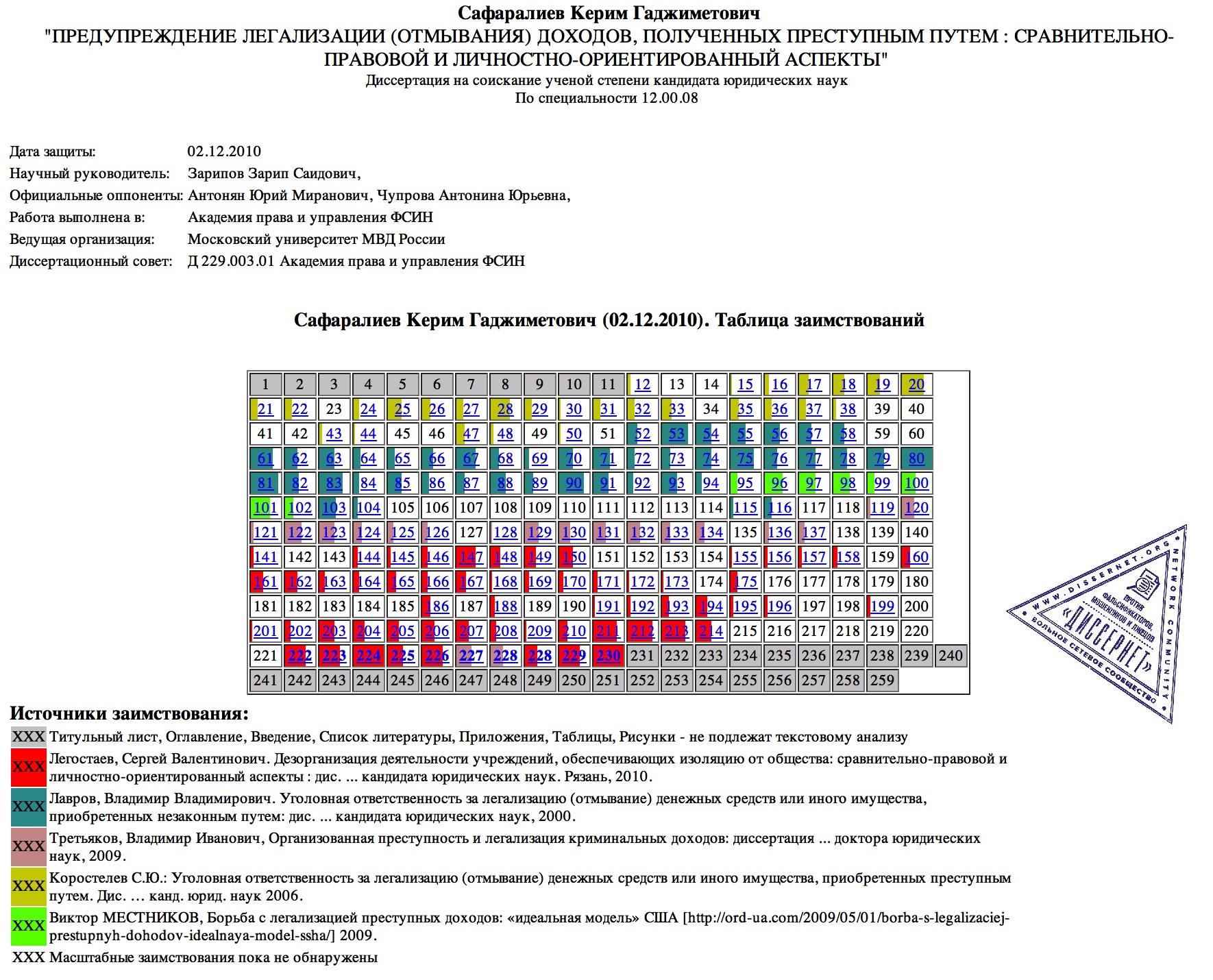 safaraliev-table