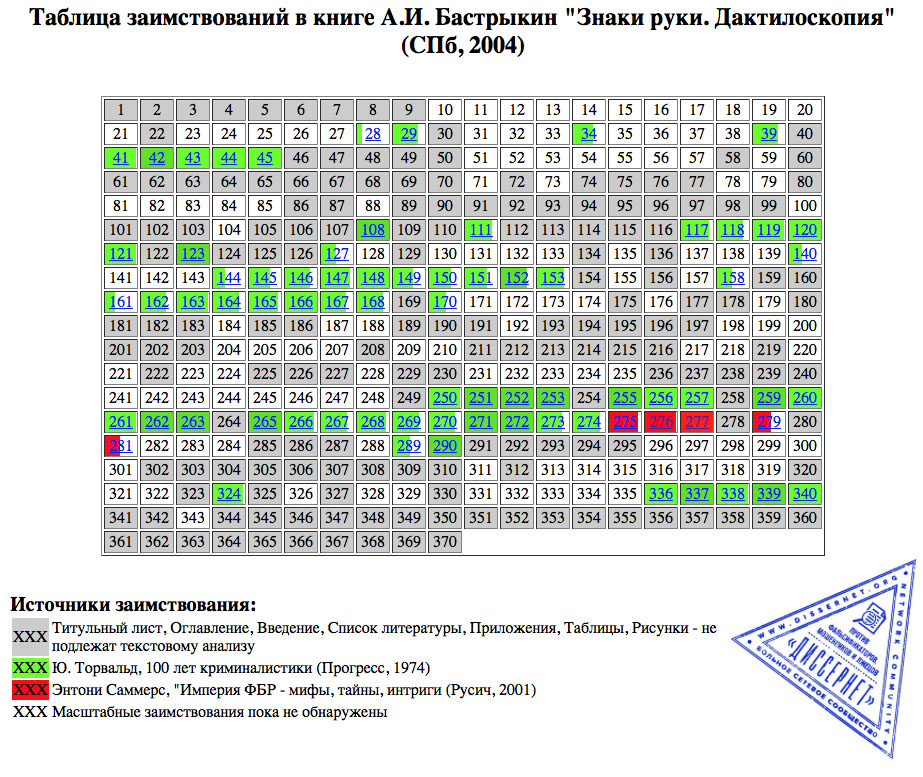 BastrykinZnaki-table