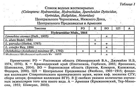 Petrov-Adamyan-newer-1a