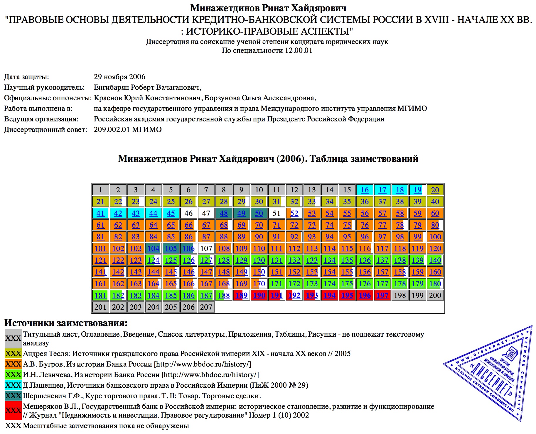 Minazhedinov-table