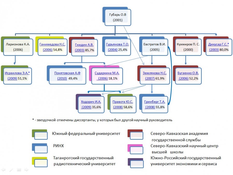 scheme5