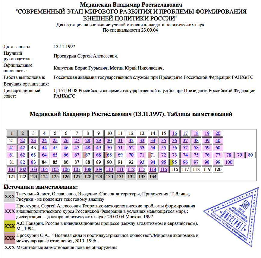 medinsky-table1997