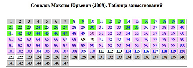 sokolov-tabl-small