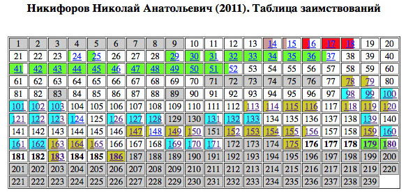Nikiforov-table-small