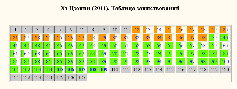 Хэ Цзопин-раскраска крупно