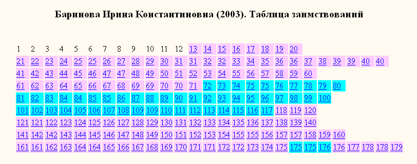 Баринова-2003-раскраска