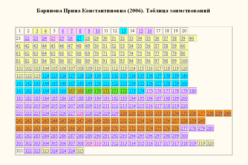 Баринова-2006-раскраска