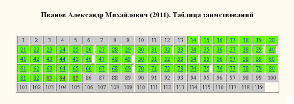 Иванов кирилловский-раскраска